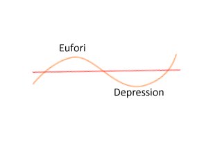 Eufori och depression